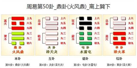 鼎卦事業|周易第50卦